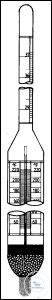 Density areometer 0,800-0,900 with thermometer